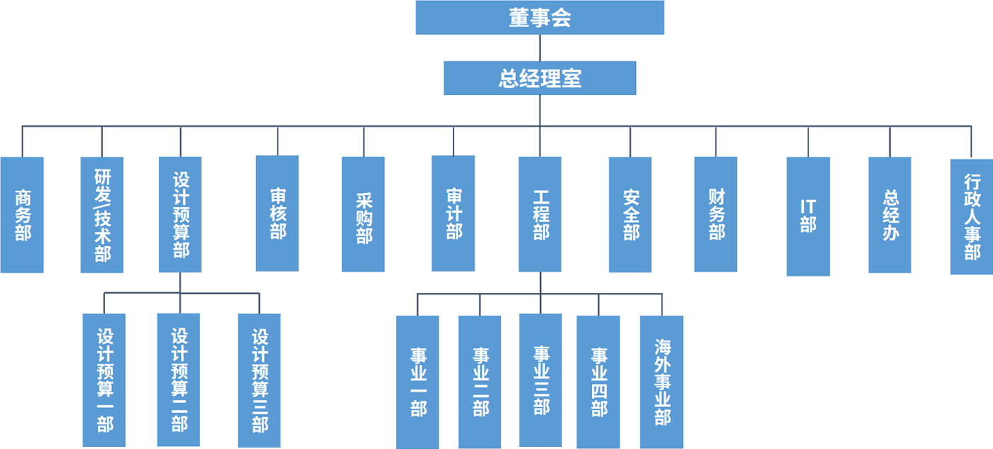 zuzhijiagou.png