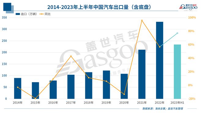 中國新能源車企反攻歐洲！